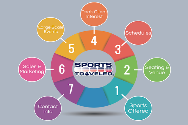 Sports Traveler Academy Sports Traveler Academy