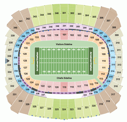 AFC Championship - 2 Night